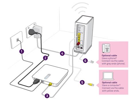 telstra junction box wiring|telstra nbn connection box.